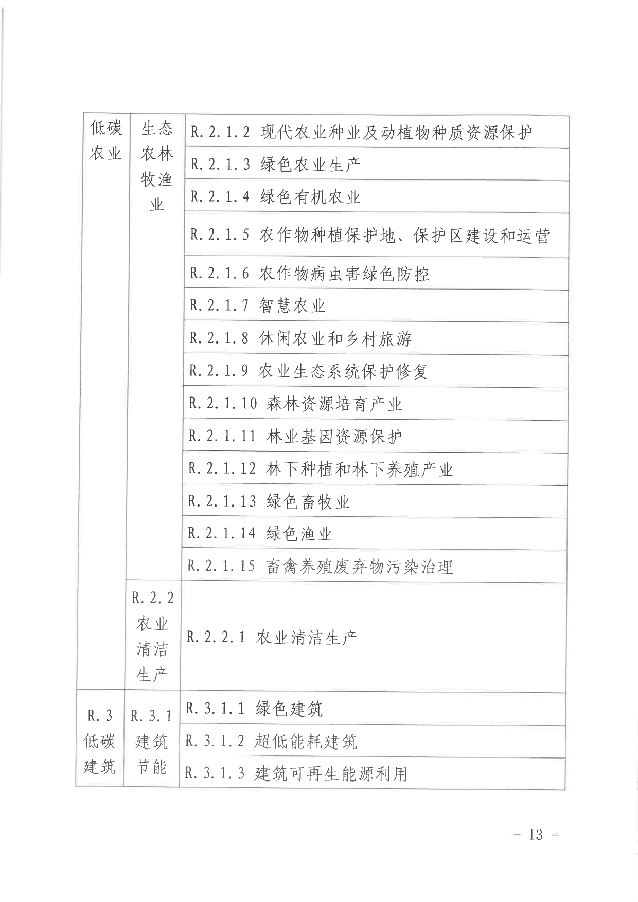 北京关于公开征集气候投融资项目和气候信息披露报告的通知