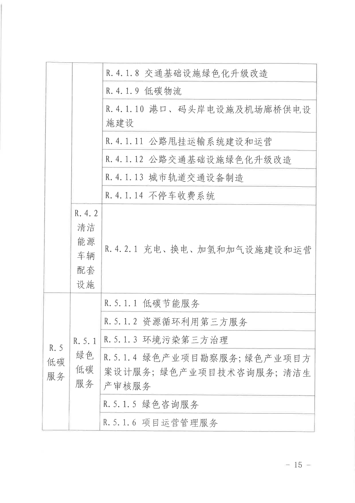 北京关于公开征集气候投融资项目和气候信息披露报告的通知