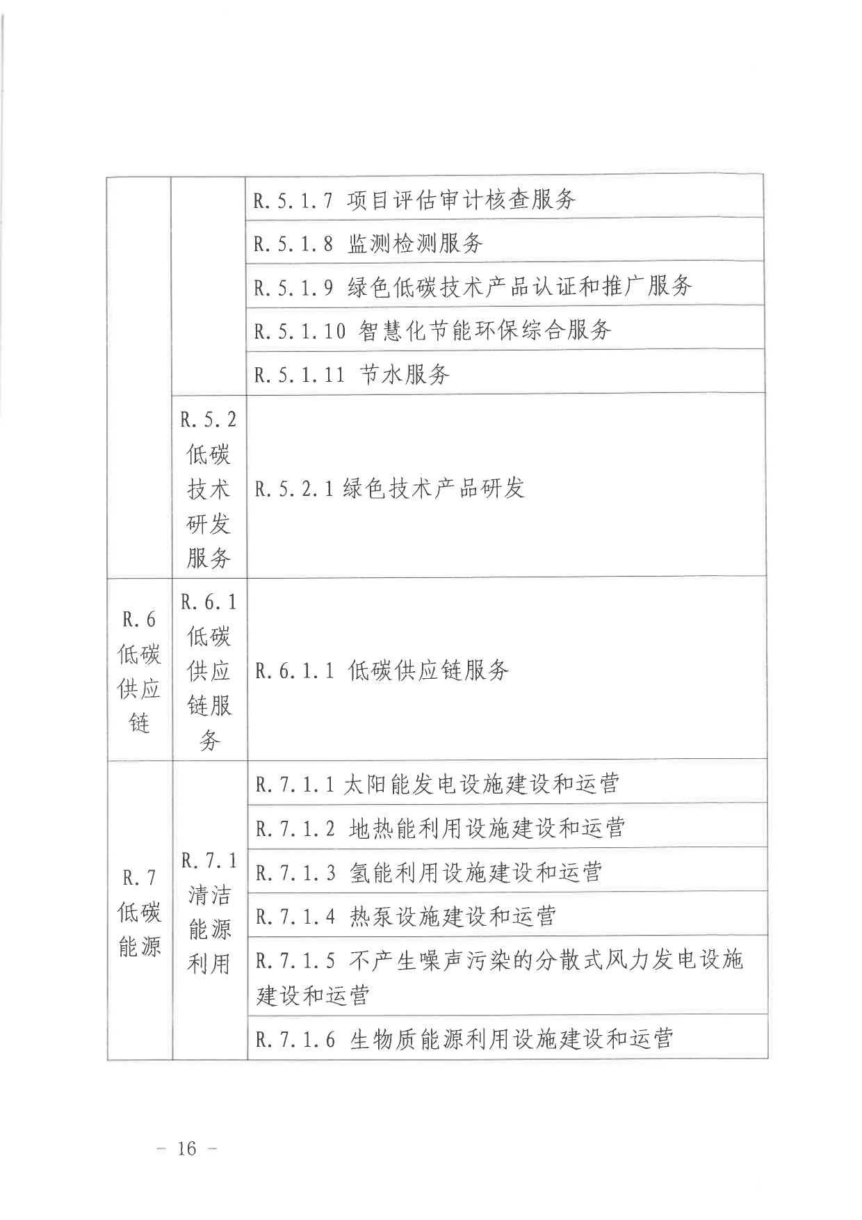 北京关于公开征集气候投融资项目和气候信息披露报告的通知