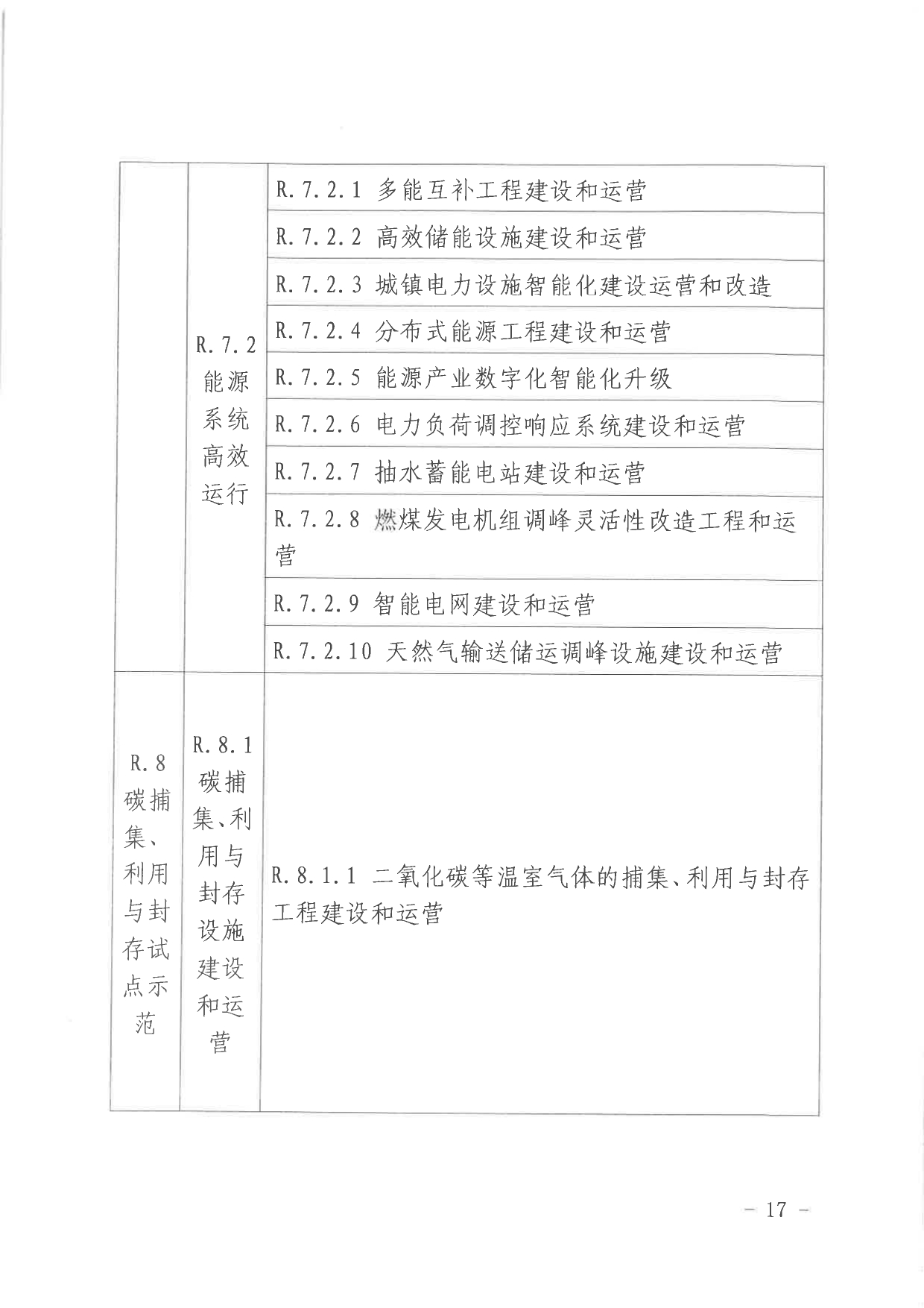 北京关于公开征集气候投融资项目和气候信息披露报告的通知
