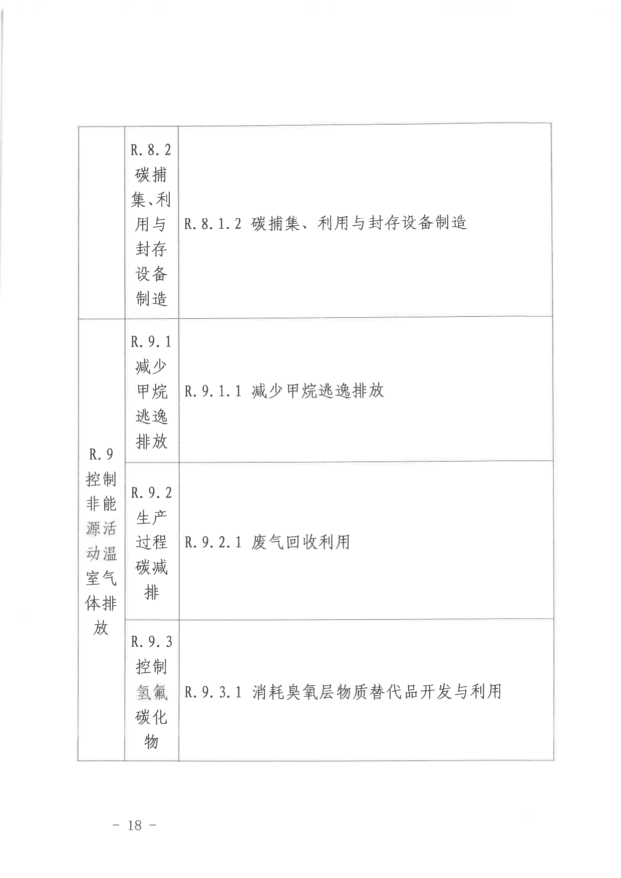 北京关于公开征集气候投融资项目和气候信息披露报告的通知