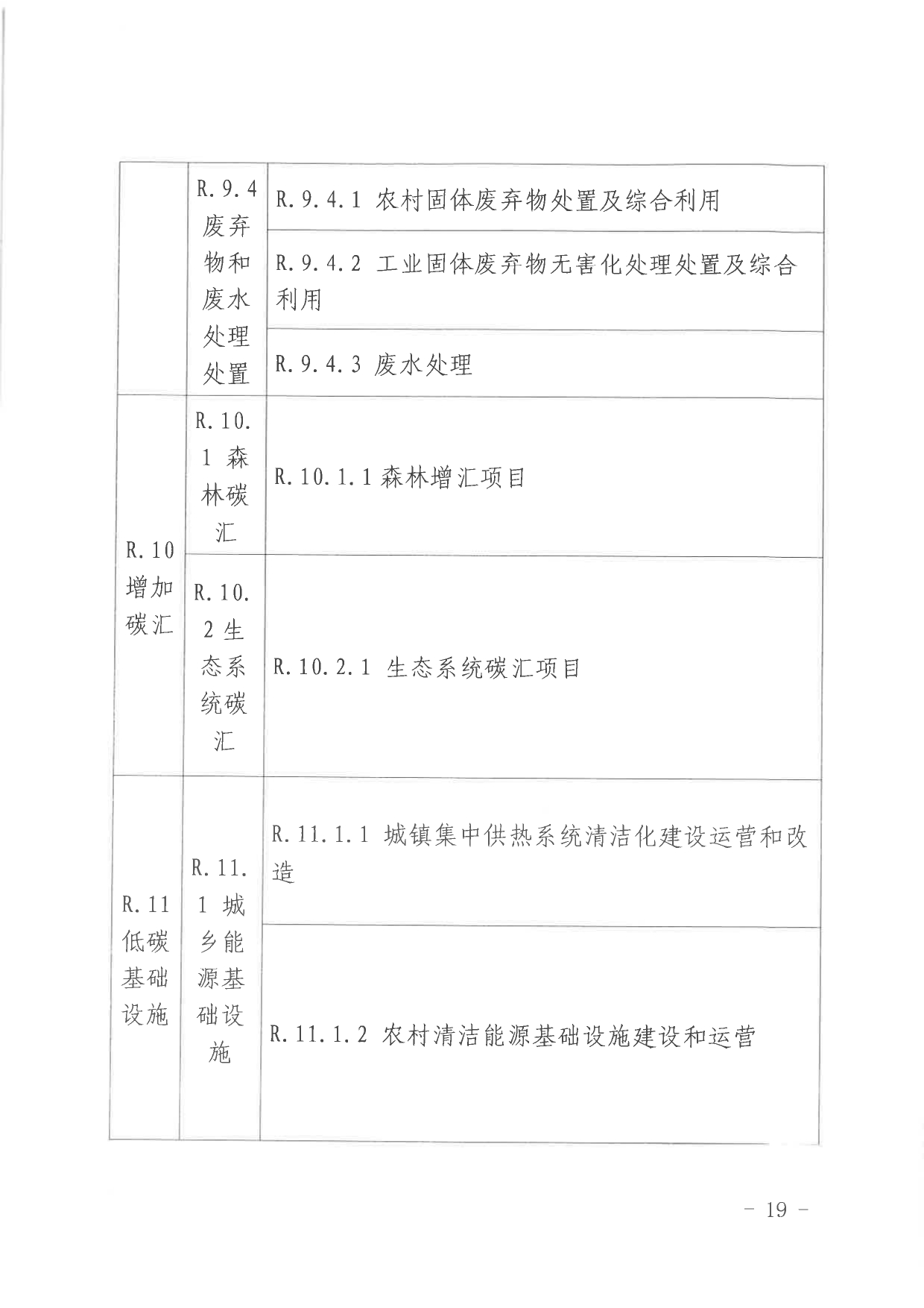 北京关于公开征集气候投融资项目和气候信息披露报告的通知