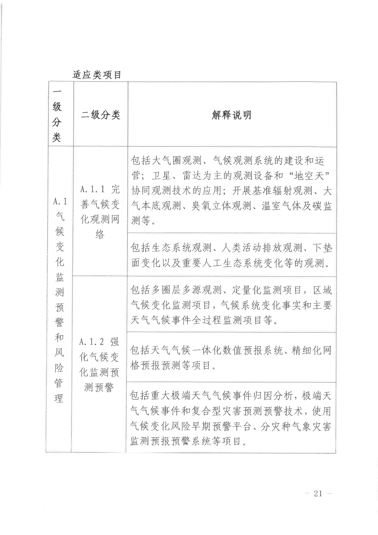 北京关于公开征集气候投融资项目和气候信息披露报告的通知
