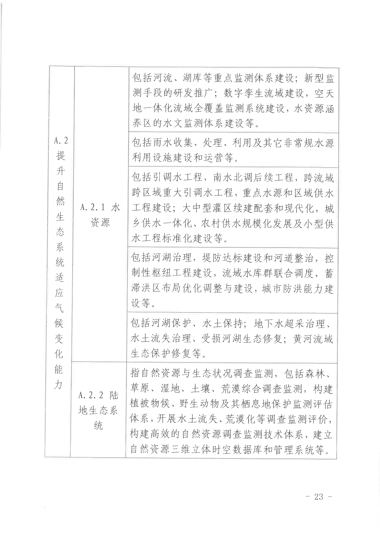 北京关于公开征集气候投融资项目和气候信息披露报告的通知