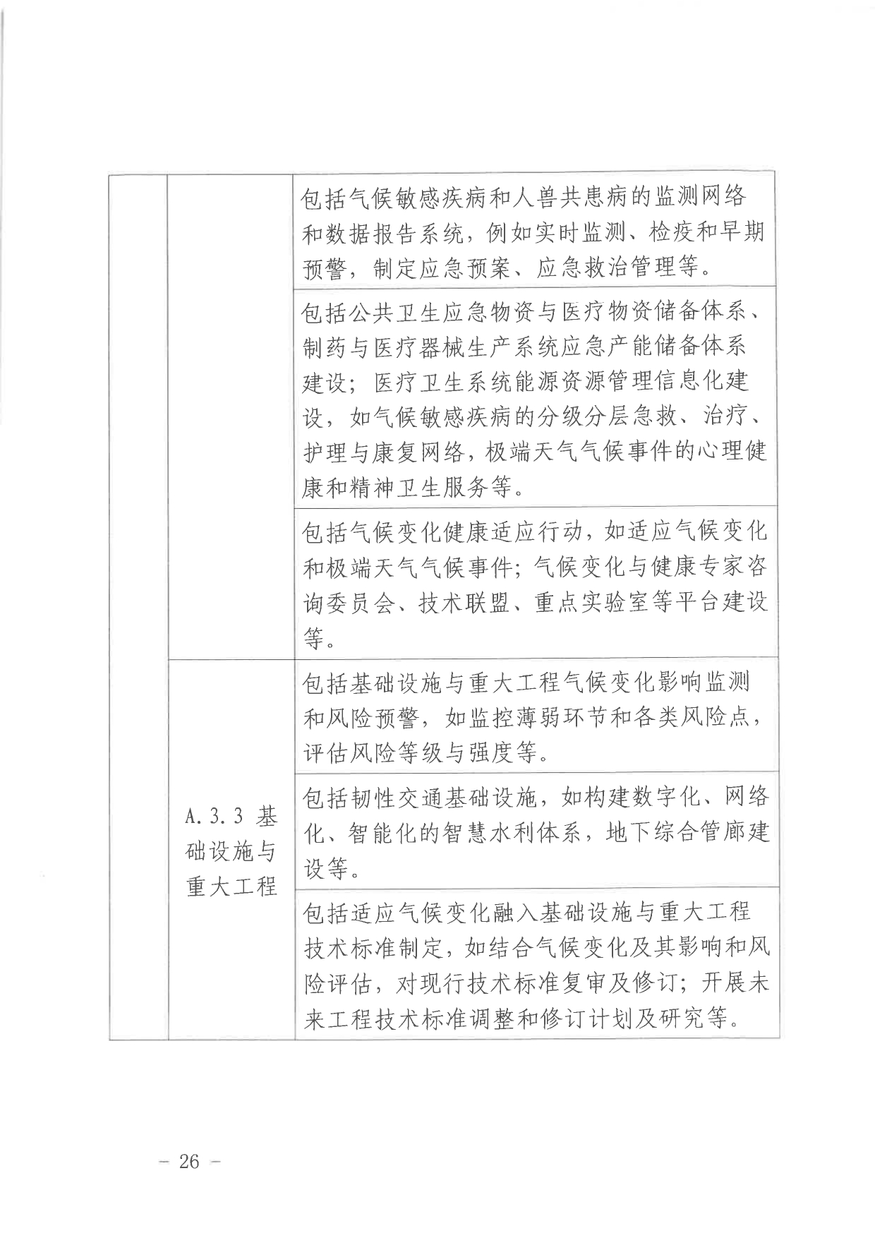 北京关于公开征集气候投融资项目和气候信息披露报告的通知