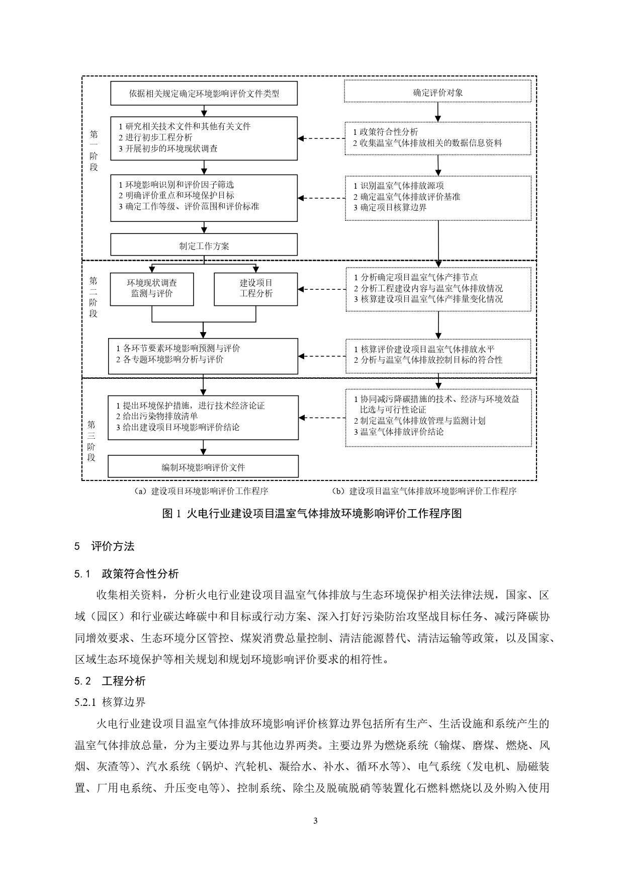 生态环境部印发《火电行业建设项目温室气体排放环境影响评价技术指南（试行）》