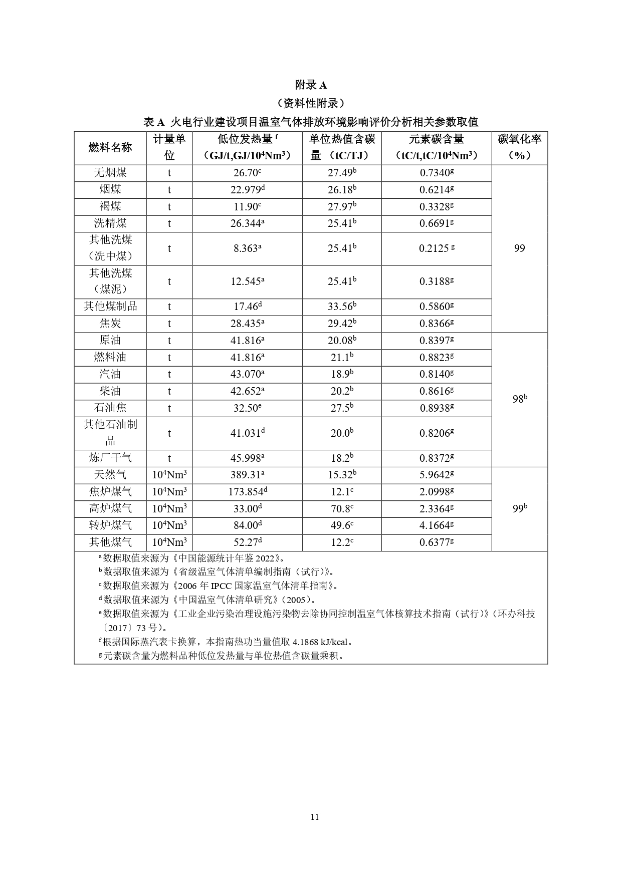 生态环境部印发《火电行业建设项目温室气体排放环境影响评价技术指南（试行）》