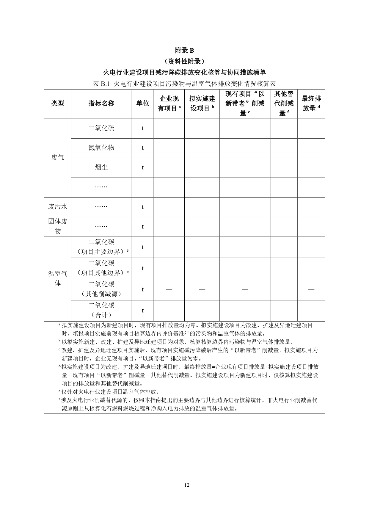 生态环境部印发《火电行业建设项目温室气体排放环境影响评价技术指南（试行）》