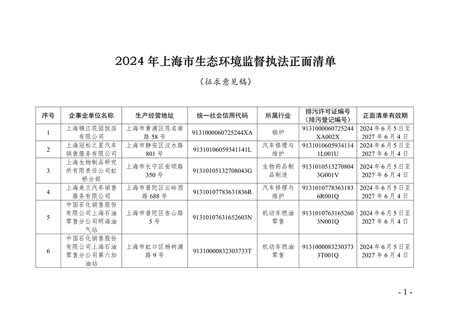 《2024年上海市生态环境监督执法正面清单》征求意见-环保卫士