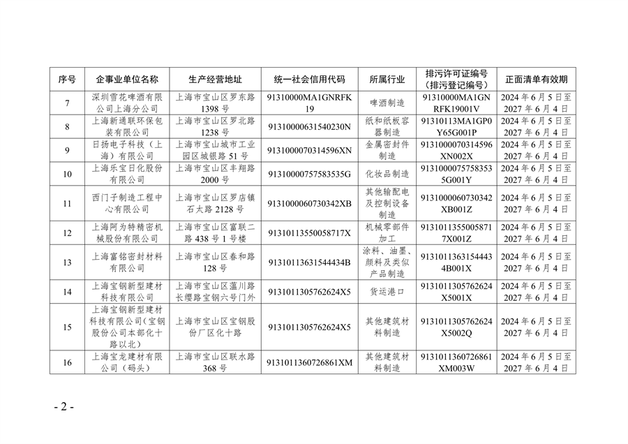 《2024年上海市生态环境监督执法正面清单》征求意见