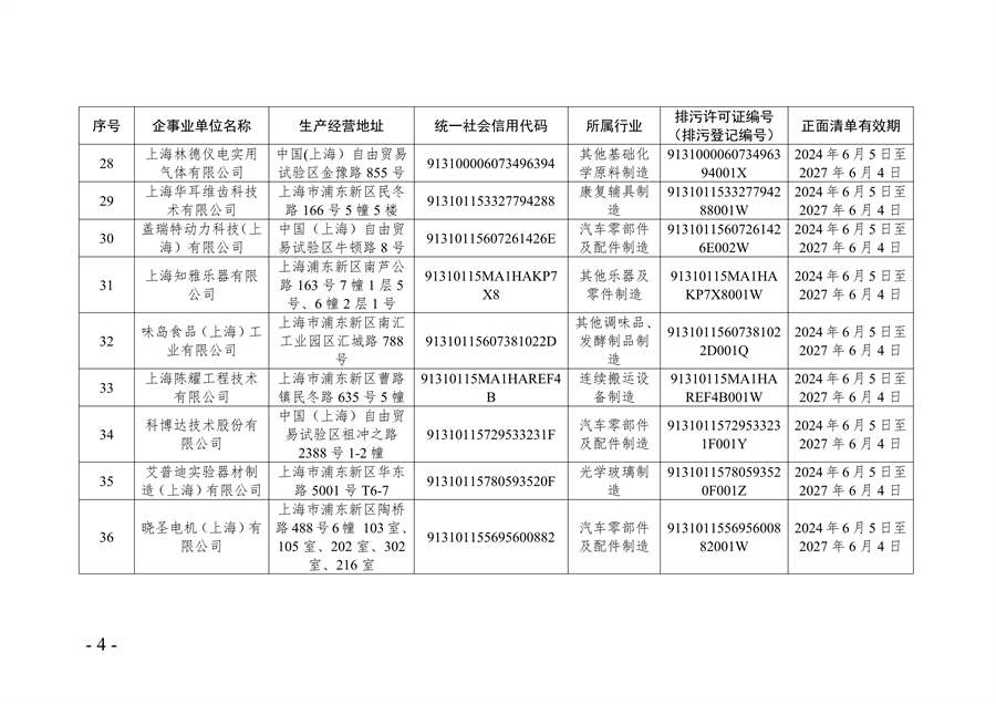 《2024年上海市生态环境监督执法正面清单》征求意见