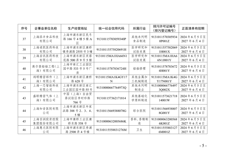 《2024年上海市生态环境监督执法正面清单》征求意见
