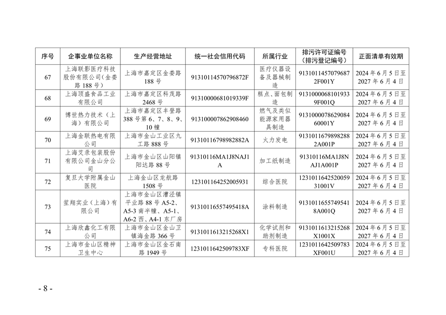 《2024年上海市生态环境监督执法正面清单》征求意见