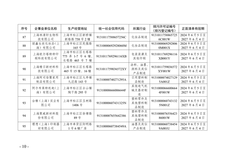 《2024年上海市生态环境监督执法正面清单》征求意见