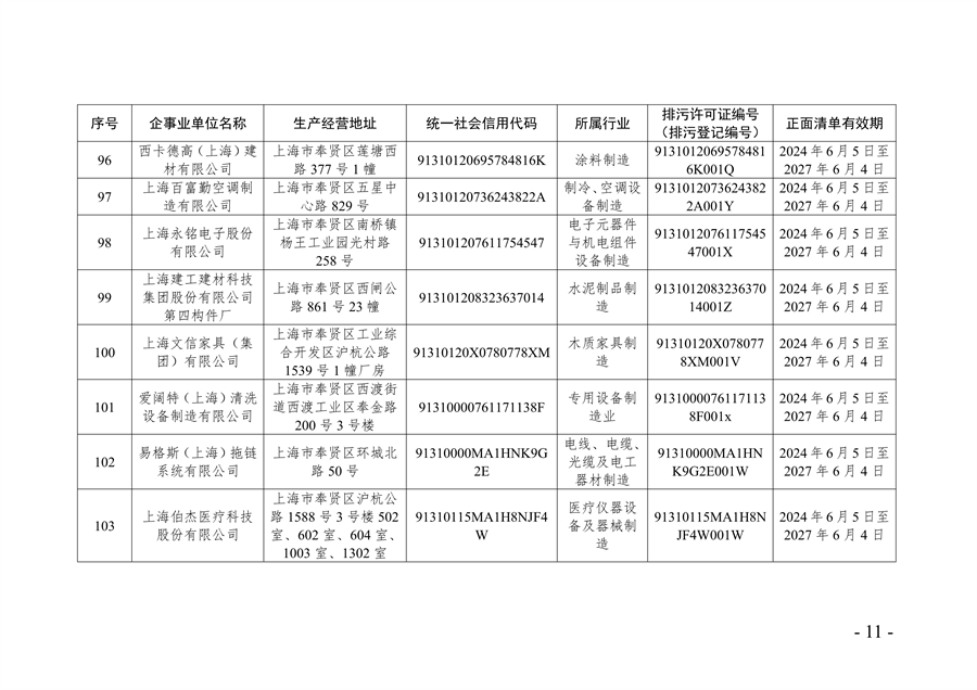 《2024年上海市生态环境监督执法正面清单》征求意见