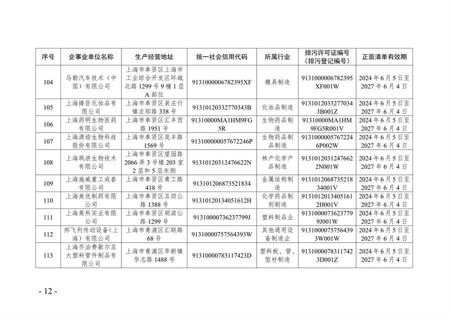 《2024年上海市生态环境监督执法正面清单》征求意见