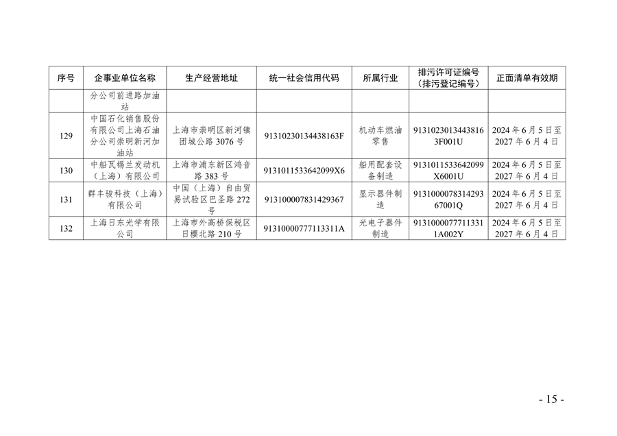 《2024年上海市生态环境监督执法正面清单》征求意见