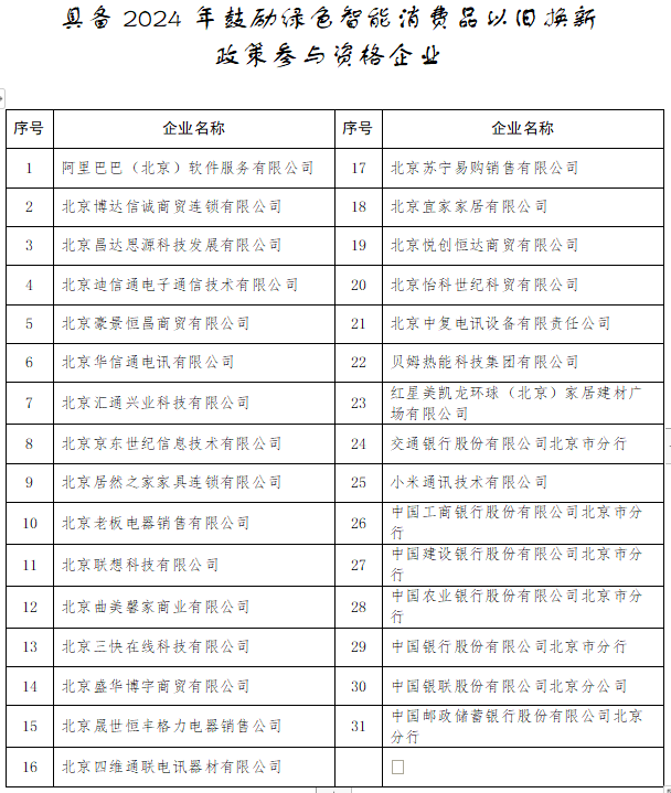 关于2024年度鼓励绿色智能消费品以旧换新政策参与企业资格的公示-环保卫士
