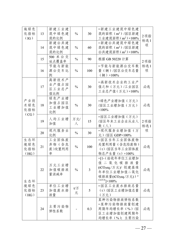 浙江省绿色低碳工业园区、工厂建设评价导则（2024版）发布