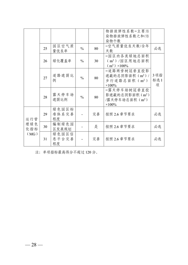 浙江省绿色低碳工业园区、工厂建设评价导则（2024版）发布