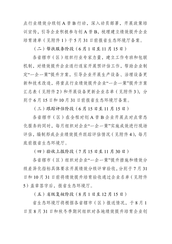 《河南省2024年重污染天气重点行业绩效分级创A晋B行动方案》发布