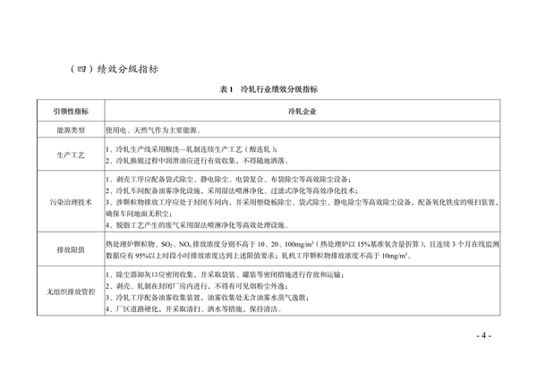 《天津市典型行业重污染天气绩效分级制定技术指南（2024年版）》发布