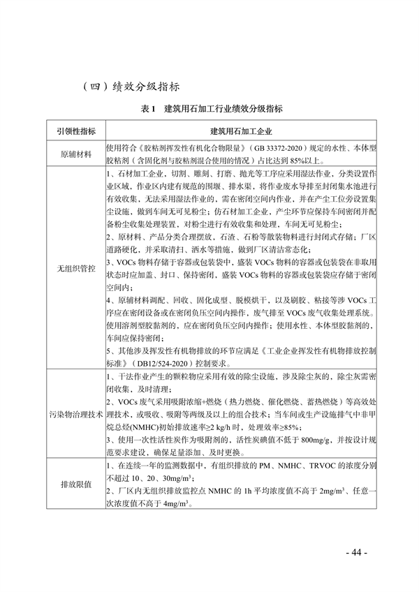 《天津市典型行业重污染天气绩效分级制定技术指南（2024年版）》发布