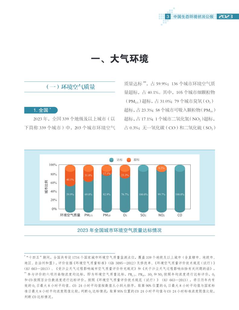 2023年中国生态环境状况公报发布！