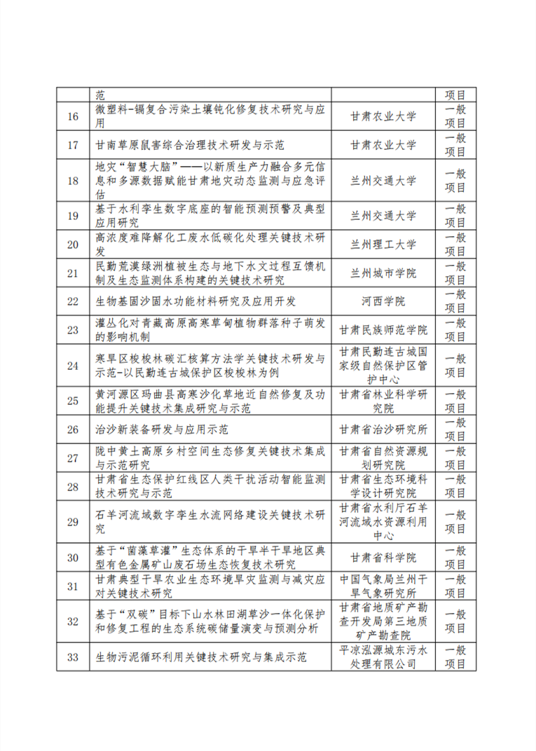 甘肃省2024年省级生态文明建设重点研发专项拟立项项目公示