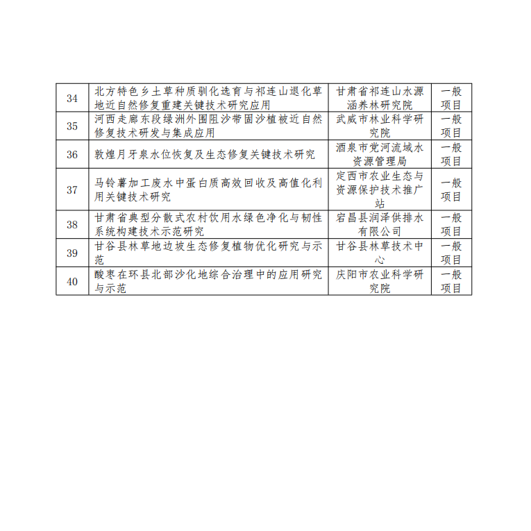 甘肃省2024年省级生态文明建设重点研发专项拟立项项目公示