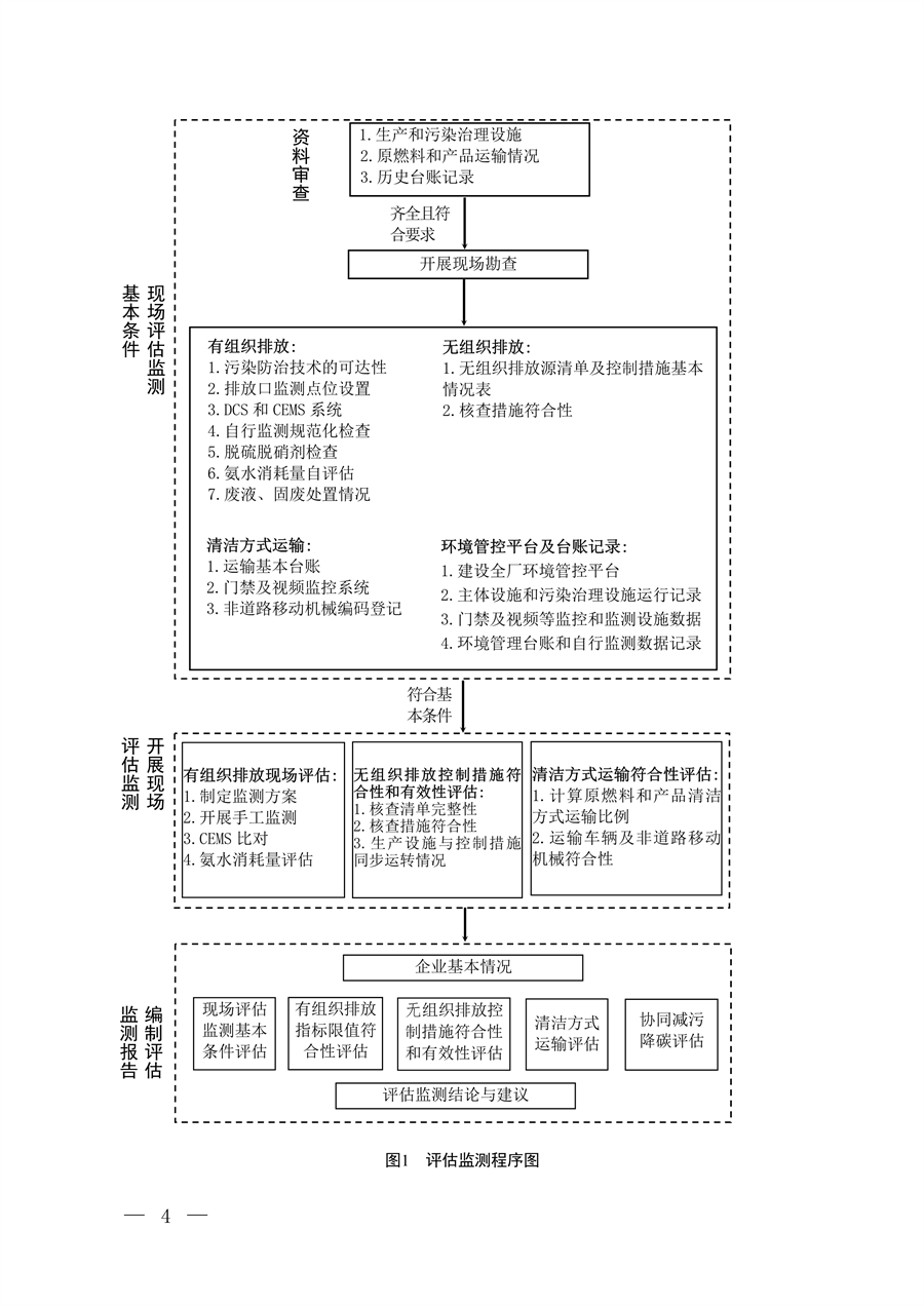 生态环境部发布《关于做好水泥和焦化企业超低排放评估监测工作的通知》