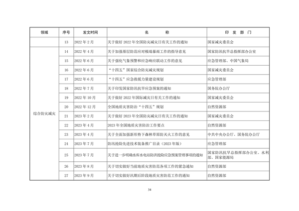 生态环境部印发《中国适应气候变化进展报告（2023）》