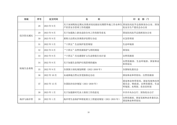生态环境部印发《中国适应气候变化进展报告（2023）》