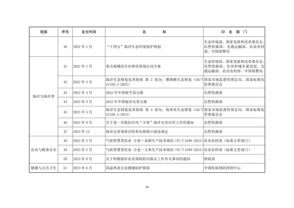 生态环境部印发《中国适应气候变化进展报告（2023）》