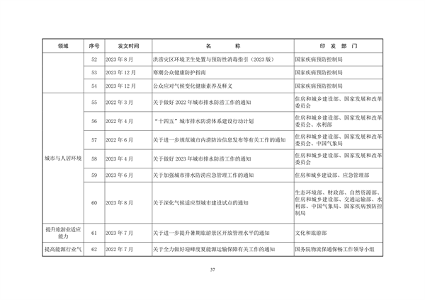 生态环境部印发《中国适应气候变化进展报告（2023）》
