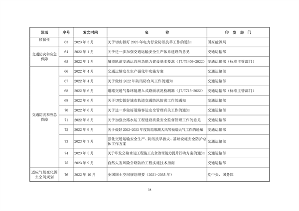 生态环境部印发《中国适应气候变化进展报告（2023）》