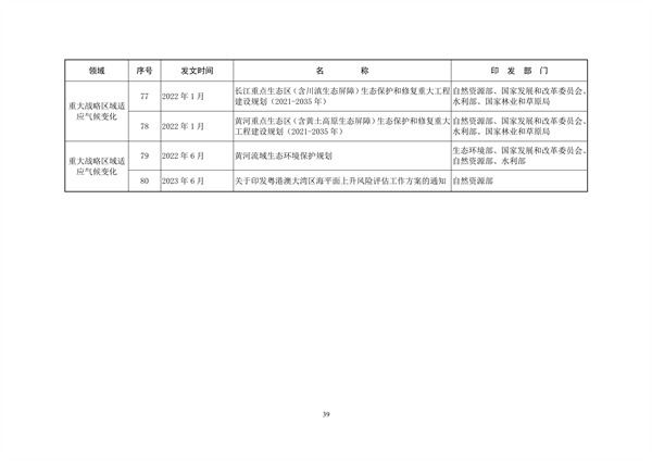 生态环境部印发《中国适应气候变化进展报告（2023）》