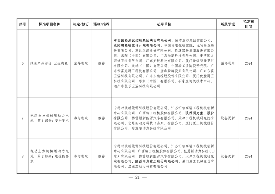 《陕西省以标准提升牵引设备更新和消费品以旧换新工作方案》发布