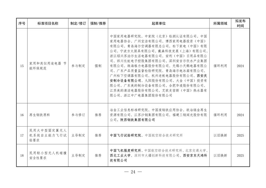 《陕西省以标准提升牵引设备更新和消费品以旧换新工作方案》发布
