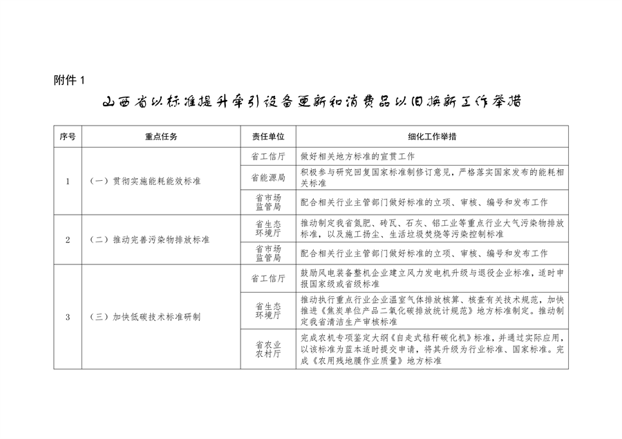 山西省以标准提升牵引设备更新和消费品以旧换新工作方案-环保卫士