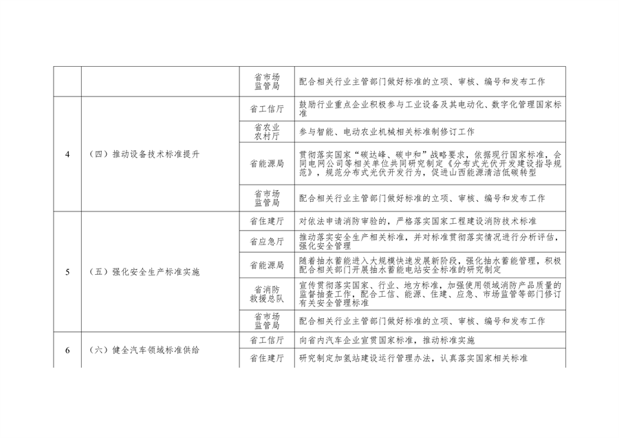 山西省以标准提升牵引设备更新和消费品以旧换新工作方案