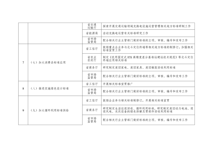 山西省以标准提升牵引设备更新和消费品以旧换新工作方案