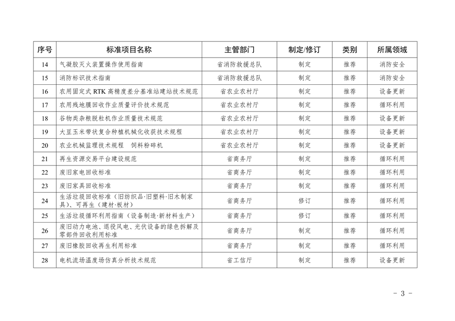 山西省以标准提升牵引设备更新和消费品以旧换新工作方案