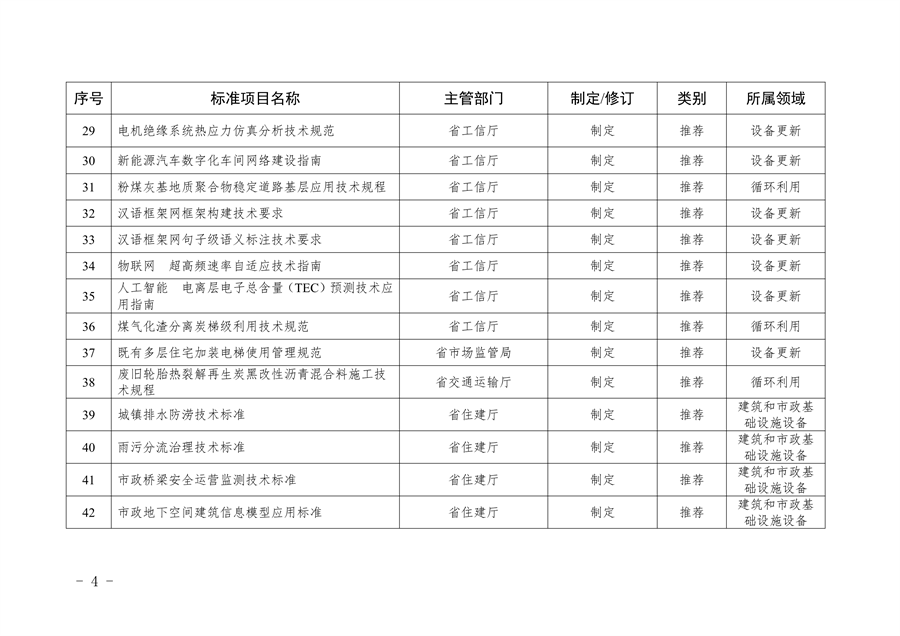 山西省以标准提升牵引设备更新和消费品以旧换新工作方案