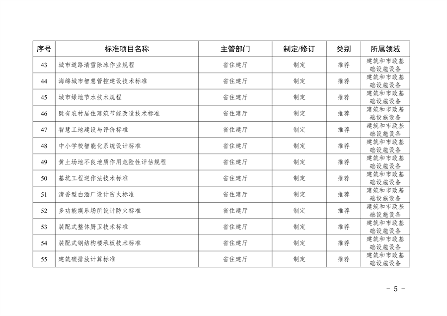 山西省以标准提升牵引设备更新和消费品以旧换新工作方案