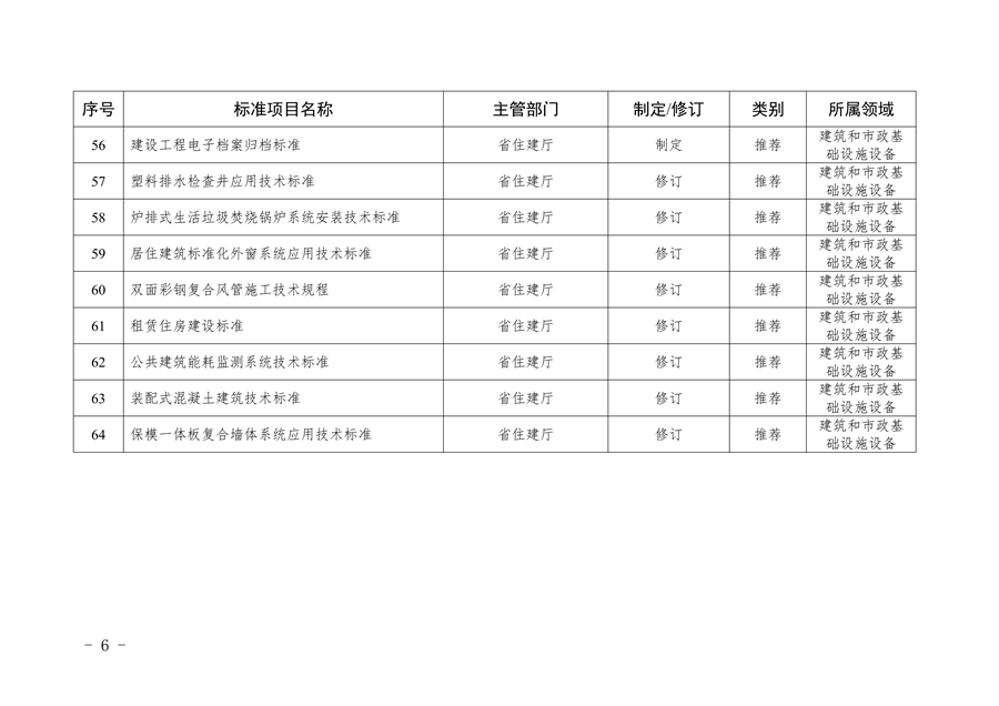 山西省以标准提升牵引设备更新和消费品以旧换新工作方案