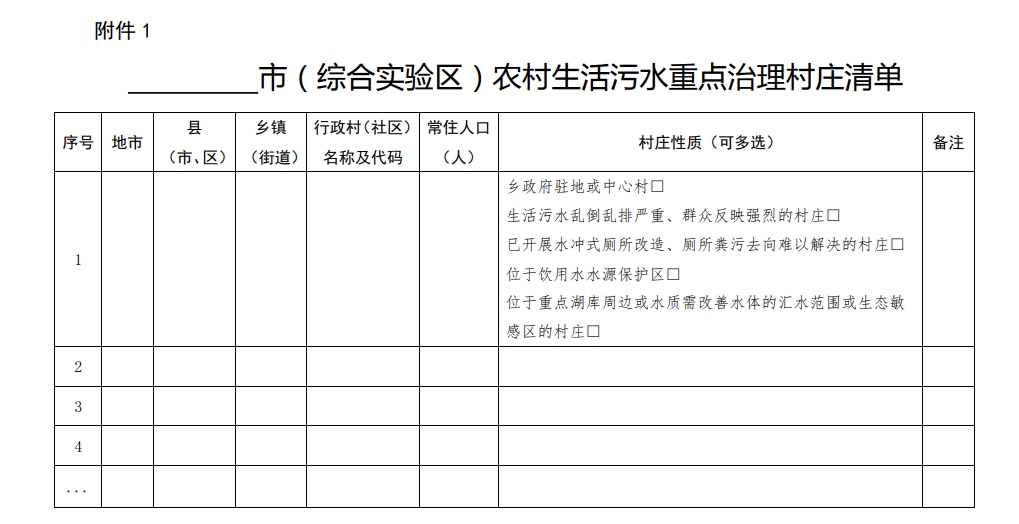 福建省生态环境厅、农业农村厅关于进一步加强农村生活污水治理工作的通知！-环保卫士