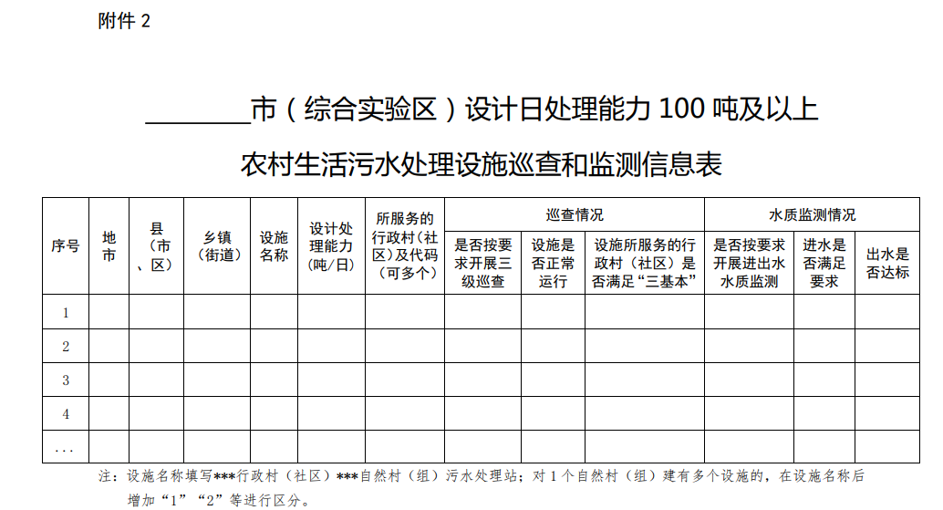 福建省生态环境厅、农业农村厅关于进一步加强农村生活污水治理工作的通知！