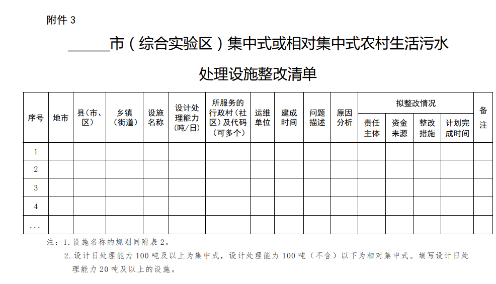 福建省生态环境厅、农业农村厅关于进一步加强农村生活污水治理工作的通知！