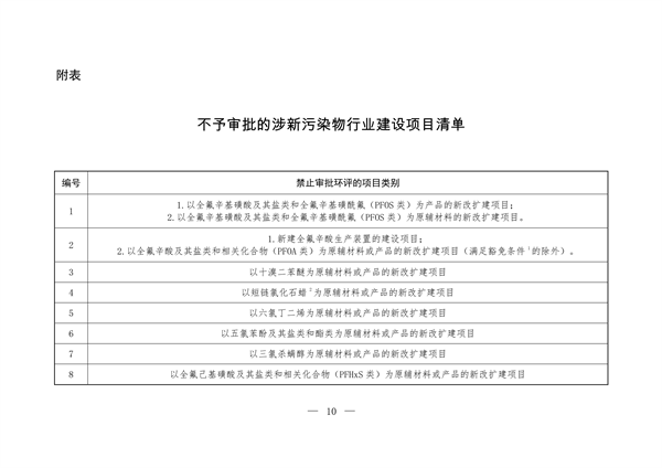 生态环境部发布《关于加强重点行业涉新污染物建设项目环境影响评价和排污许可工作的通知（征求意见稿）》